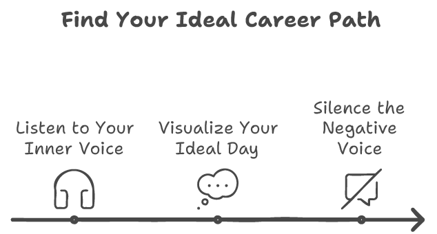 Find your ideal career path