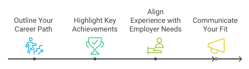 Job Interview A Step-by-Step Guide