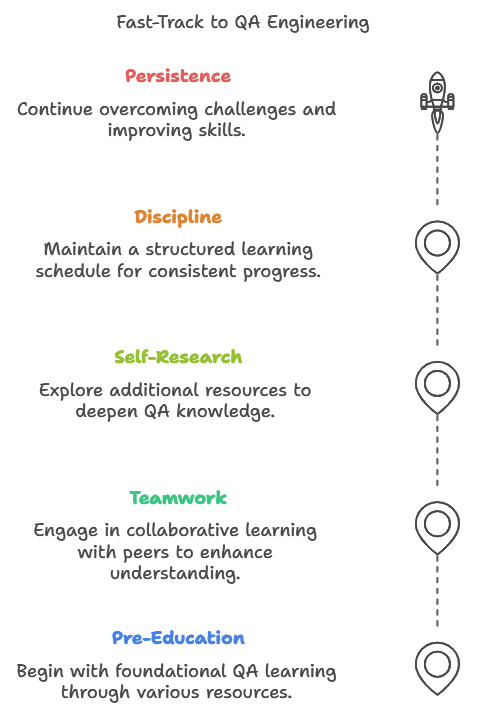 Top 5 Secrets to Becoming a QA Engineer