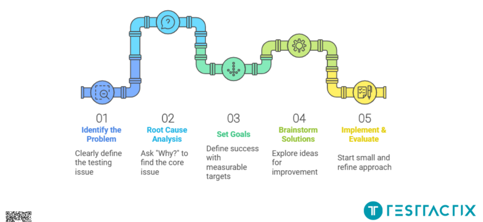 Simplifying Problem-Solving for QA Engineers