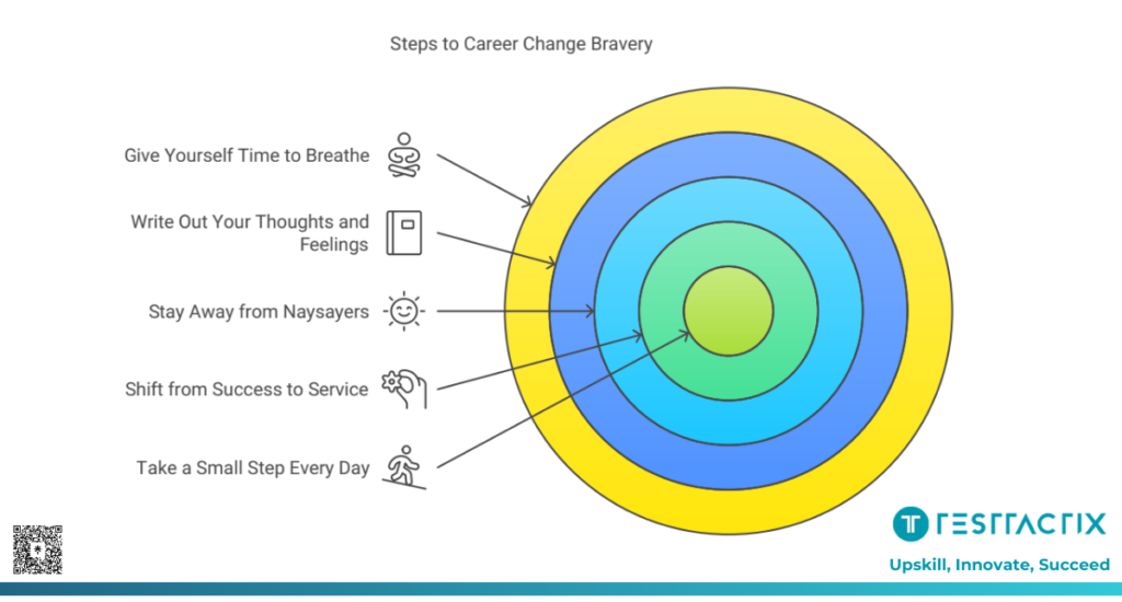 How to Be Brave When Making a Big Career Change