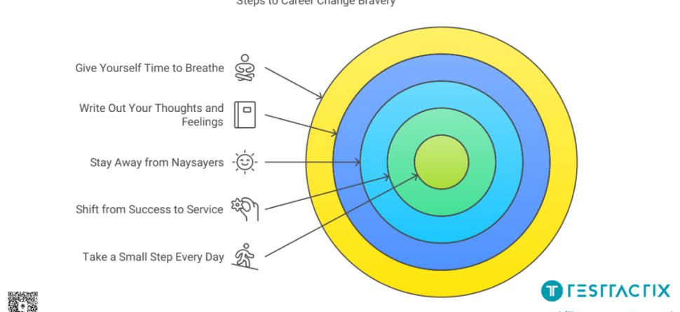 How to Be Brave When Making a Big Career Change