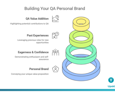 Kickstart Your QA Career: No Experience? No Problem ...