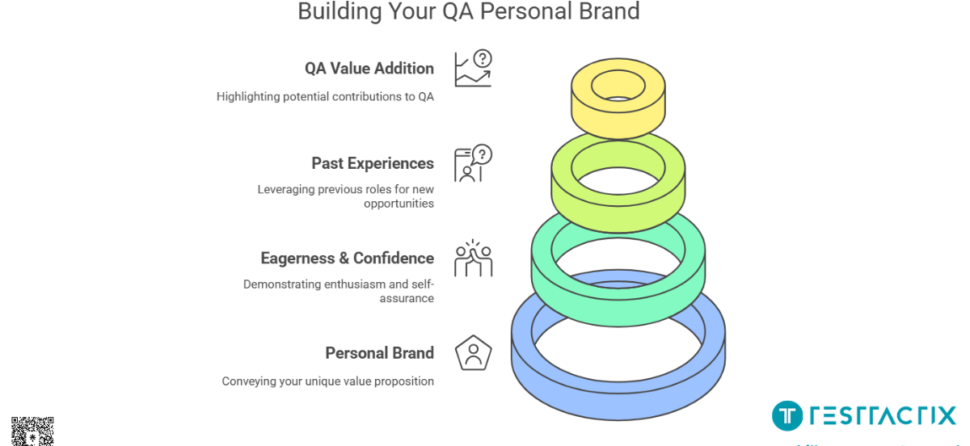 Kickstart Your QA Career: No Experience? No Problem!