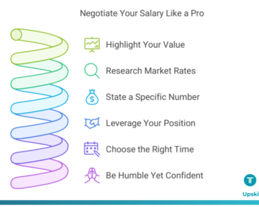 Master the Art of Salary Negotiation with These 6 E ...