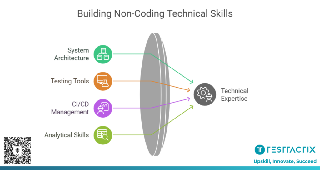 You Can Be Technical Without Writing Code