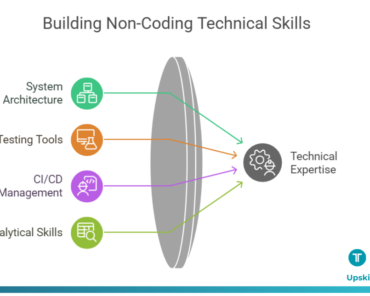 You Can Be Technical Without Writing Code!