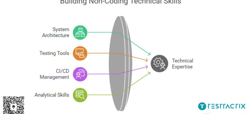 You Can Be Technical Without Writing Code!
