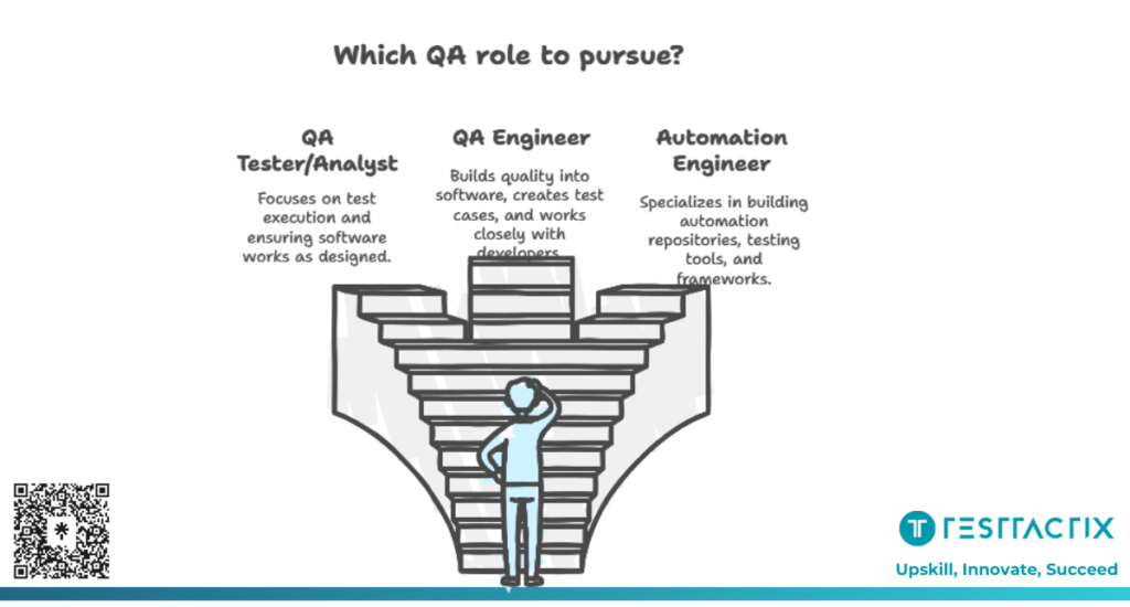 The Core of QA Engineering