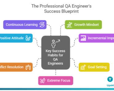 The Professional QA Engineer’s Success Bluepr ...