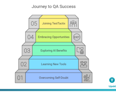 From Zero to QA Hero: A Journey Powered by AI