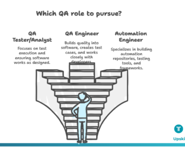 The Core of QA Engineering – What Every Teste ...