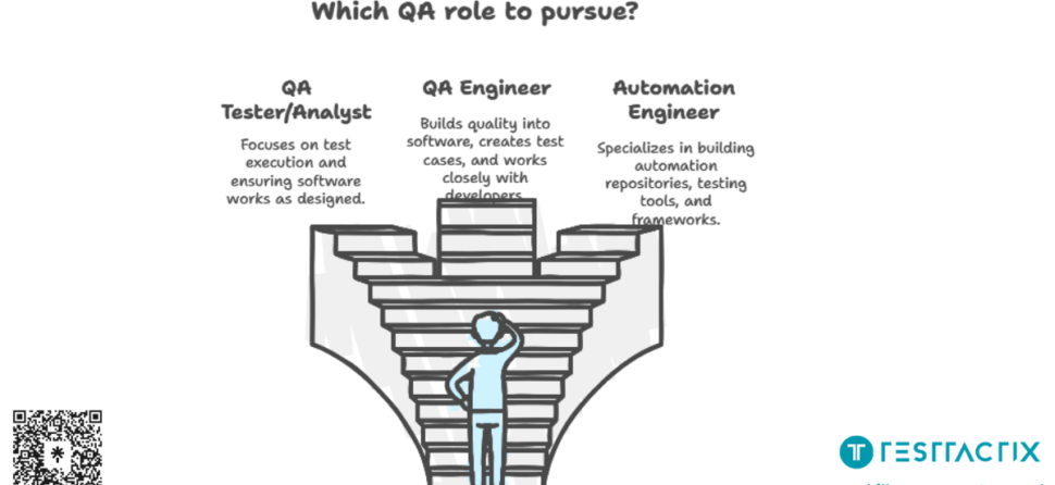 The Core of QA Engineering – What Every Tester Must Know