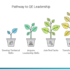 Blueprint to Becoming an Exceptional QA Lead