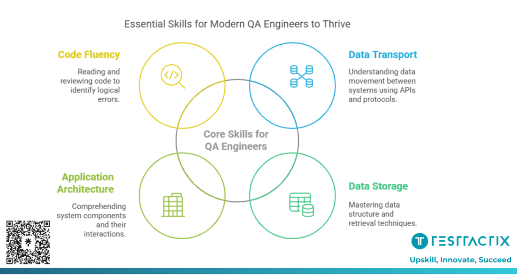 Will QA Roles Still Exist in the Next 3–5 Years