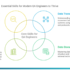 Will QA Roles Still Exist in the Next 3–5 Years