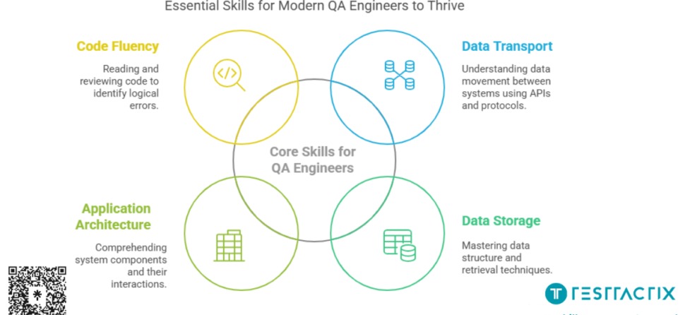 Will QA Roles Still Exist in the Next 3–5 Years?